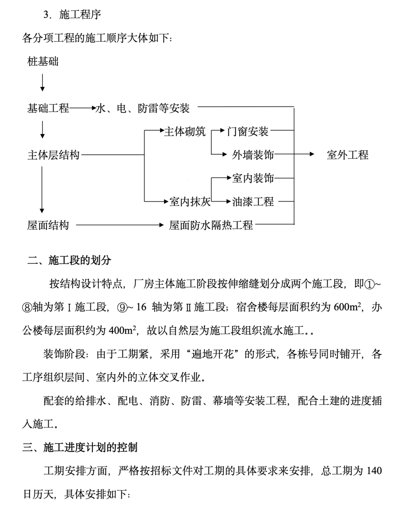 机电安装施工：如何选择最佳方案？